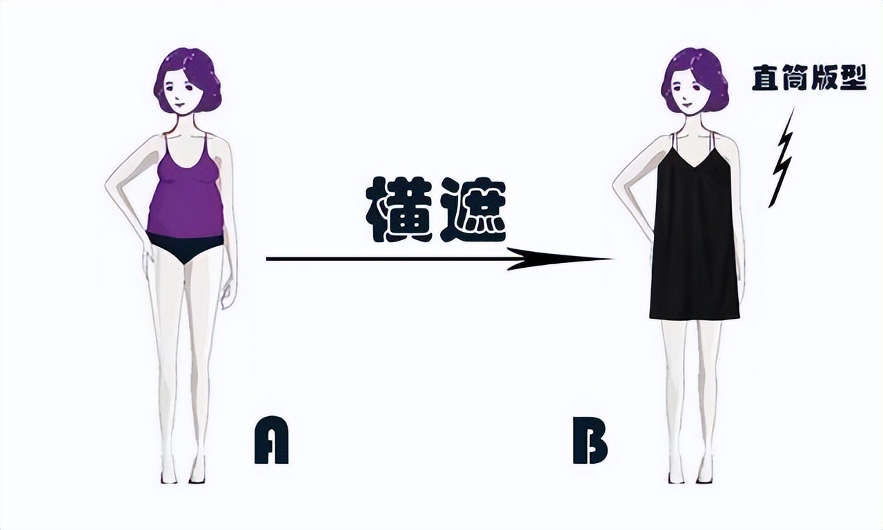 腰粗腿粗该怎样穿搭衣服,腰粗没有胯的女生穿搭技巧