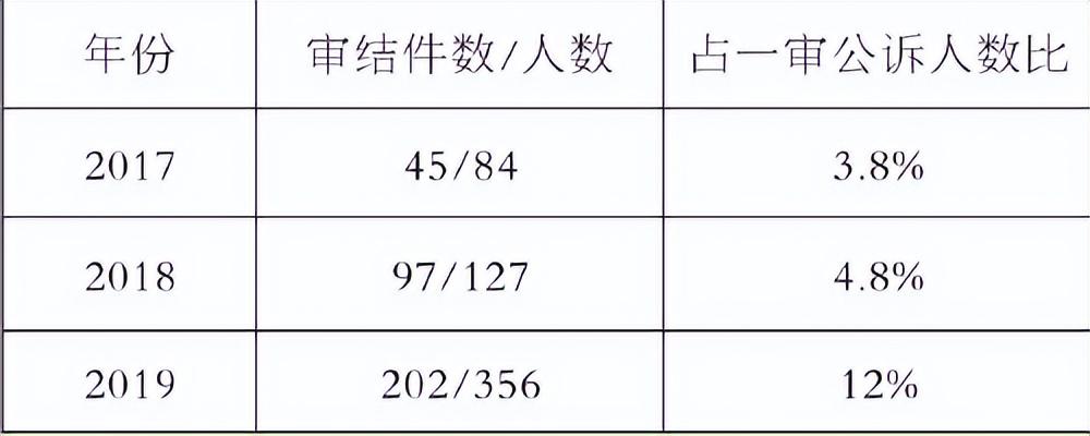 快看！检察官教你一定要警惕这五类网络诈骗