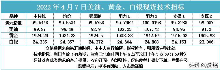 2023.2.1黄金白银原油走势分析,美黄金原油期货最新行情分析图