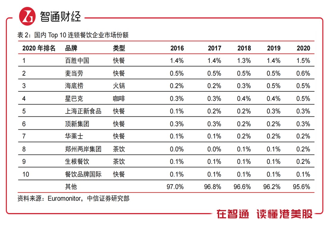 必胜客和肯德基哪个有发展,必胜客和肯德基同属百胜集团