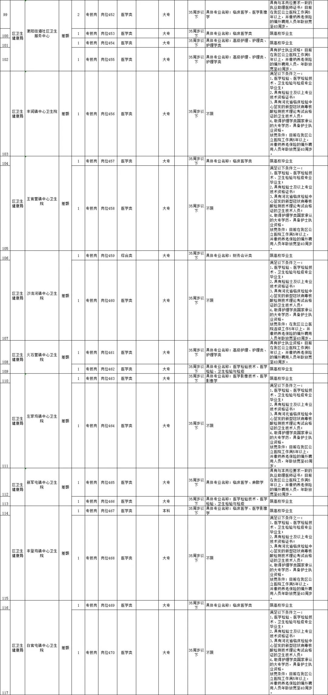 唐山事业编招聘信息最新招聘岗位,唐山事业编招聘最新消息