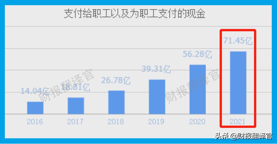 国内制药实力第一,A股唯一进入世界药企TOP50公司,利润率高达84%