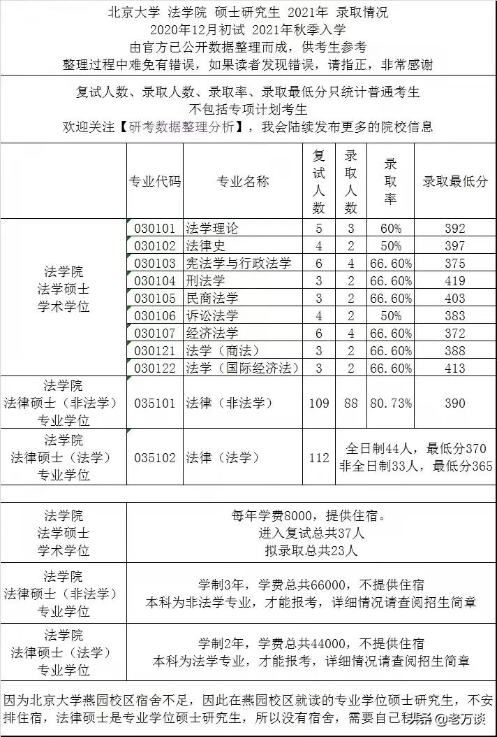 北京大学法律硕士非法学录取名单,北京大学法律非法学2024