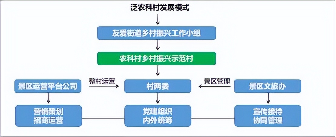 农科第一村,中国农村十大名村