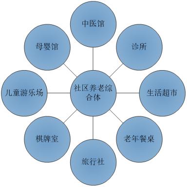 养老行业创业快速变现,养老行业创业项目大全最新