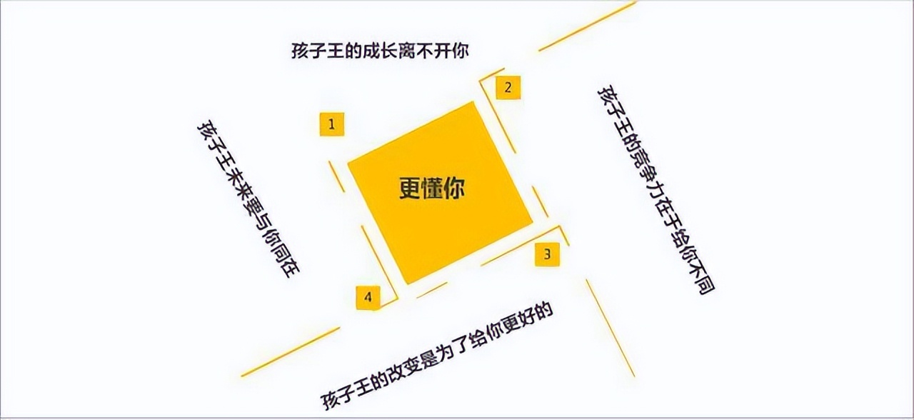 公关活动策划是什么,如何打造一场成功的公关活动策划