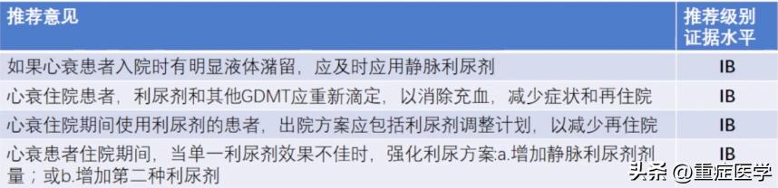 急性心力衰竭的诊断和治疗课件,急性心力衰竭指南