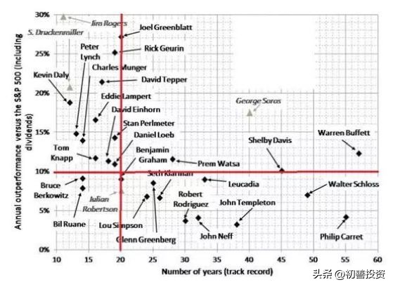 深度解析我的投资体系,以缜密的思维逻辑构建投资体系
