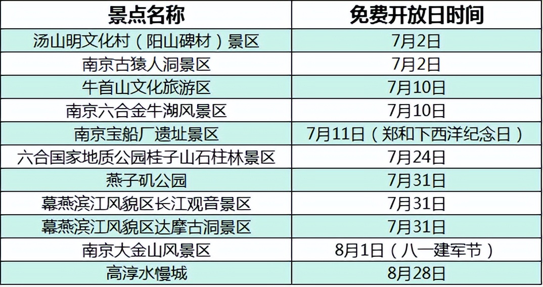 南京哪些景点免费开放啊,南京免费公园景点推荐
