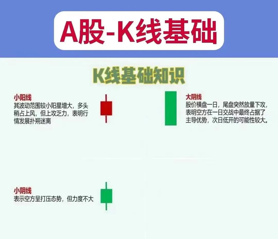 看懂k线走势图解个股k线图,怎么样才能看懂k线走势图
