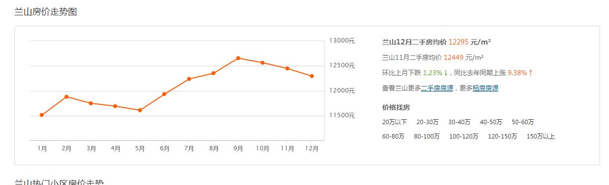 2022年上海房价会降吗,2022年萧山房价会降吗