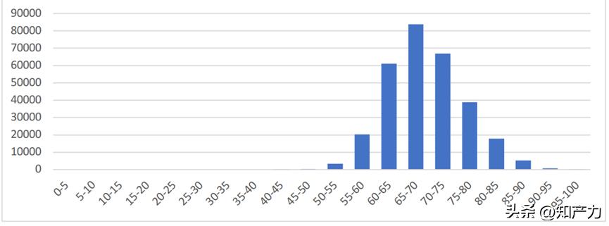 AI能识别5GSEP的必要性?IPlytics平台及其语义必要性评分的研究