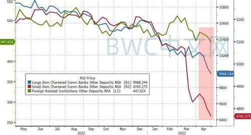 111国去美元,印或用人民币购油,美油被没收,不敢阻止中国运回黄金