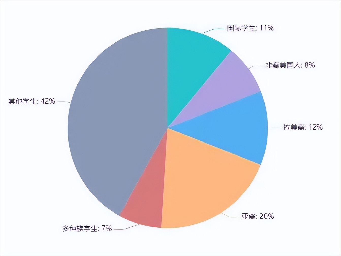 harvardcollege和哈佛大学,哈佛大学具体地址