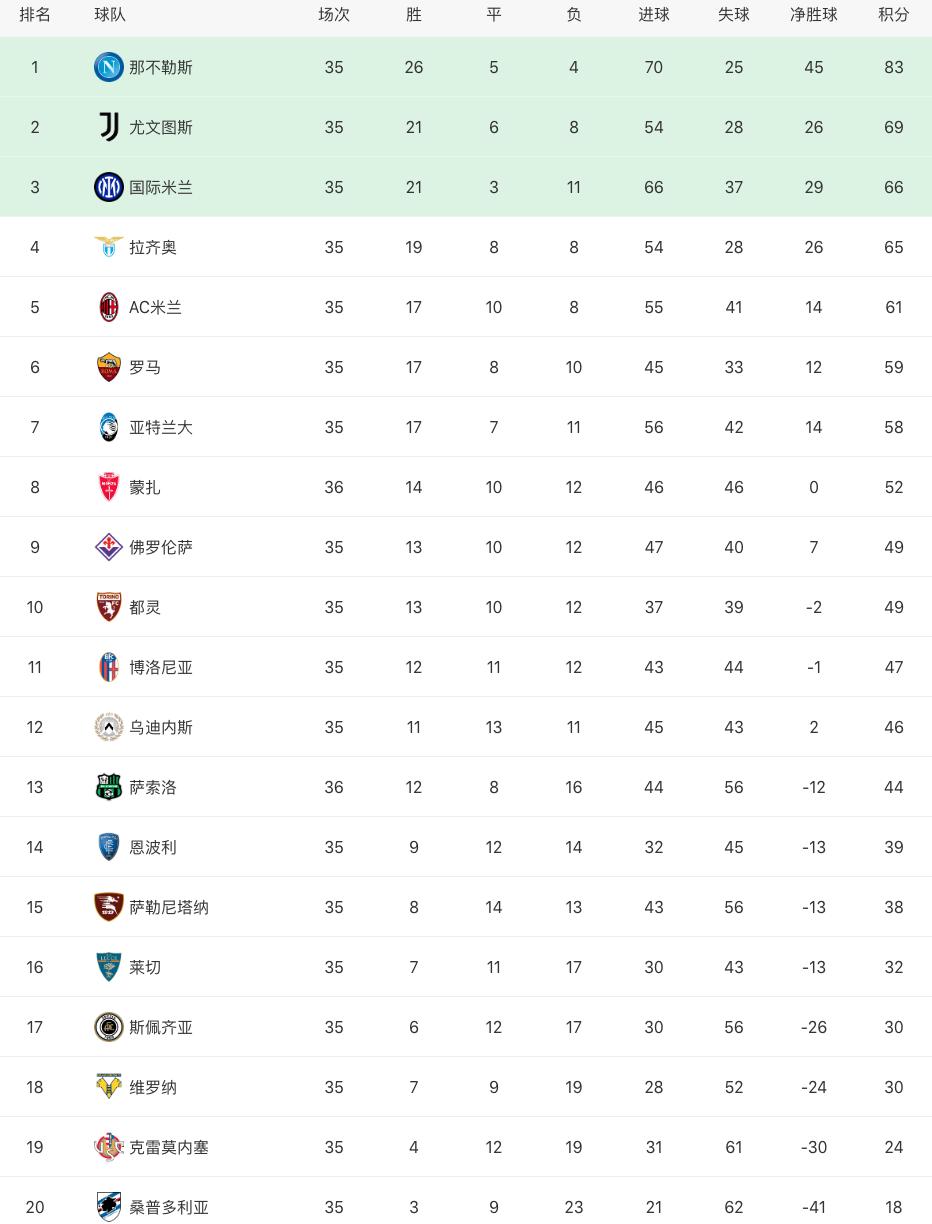 欧洲足球五大联赛积分榜排名,欧洲足球比赛最新积分榜