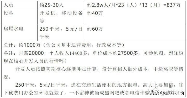 开发游戏手游成本排名,国内手游制作成本排名榜
