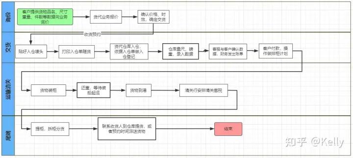 中国从秘鲁进口哪些产品,出口秘鲁的东西海关严格吗