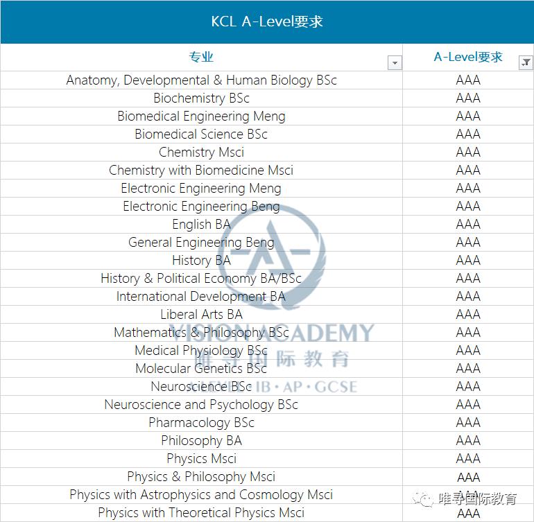 kcl伦敦国王学院预科没过,kcl伦敦国王学院录取要求