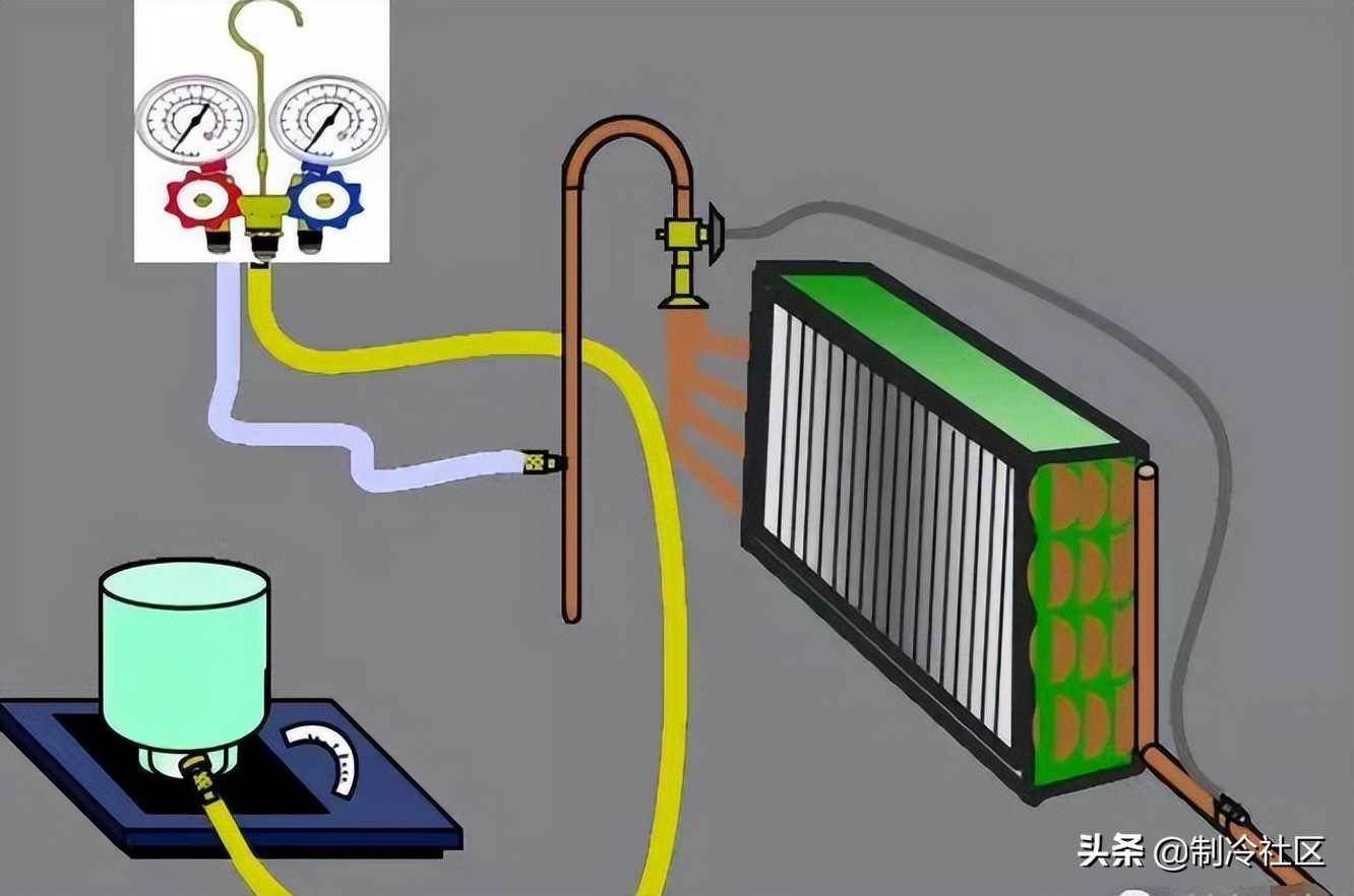 汽车空调制冷剂的充注方法,10匹空调制冷剂充注量在哪看