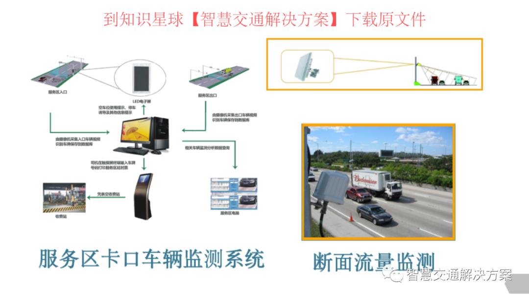 数字化高速公路服务区,高速服务区监控标准化建设方案