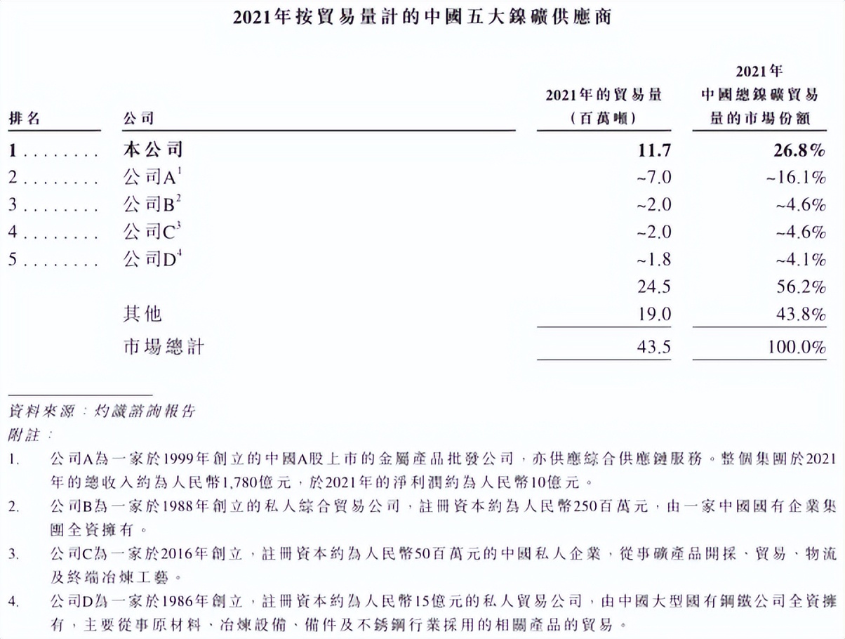 宁波力勤矿业最新消息,宁波力勤资源24年一季度业绩