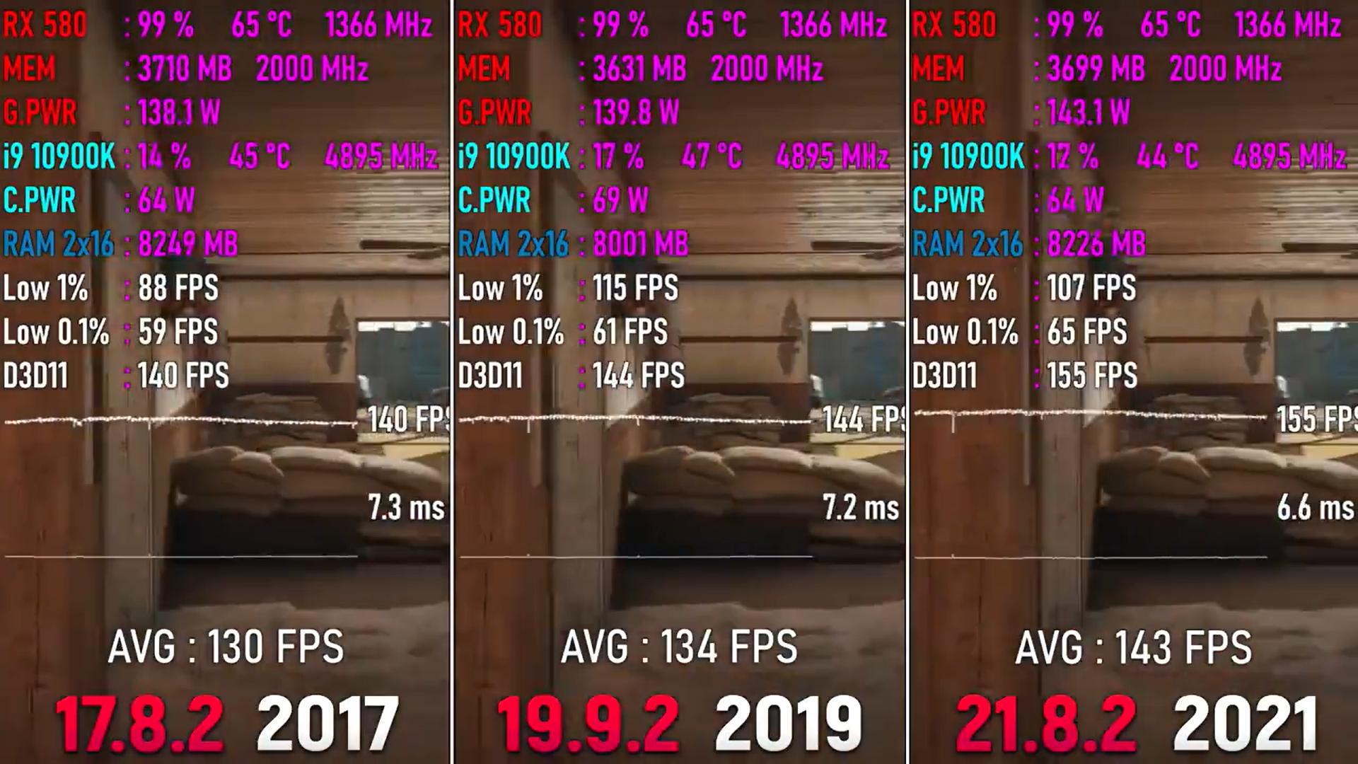 红绿两厂5年游戏驱动测试对比