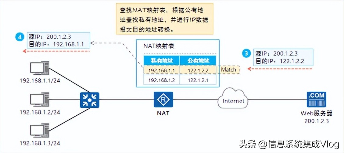 nat工作原理,nat实现原理