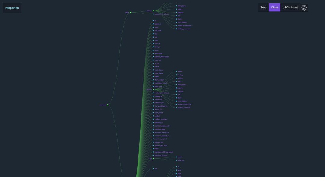 chrome扩展神器推荐,chrome扩展大全