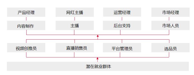 如何成为一名互联网营销师,职业新赛道互联网营销师成长攻略