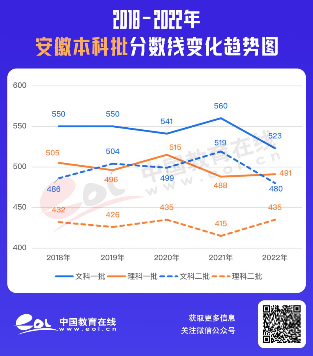 最全30省份高考分数线汇总,最新各地高考分数线汇总