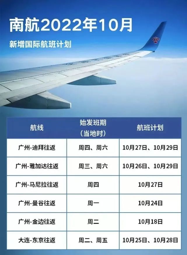 增加国际航班最新消息,国际航班逐步增加解读