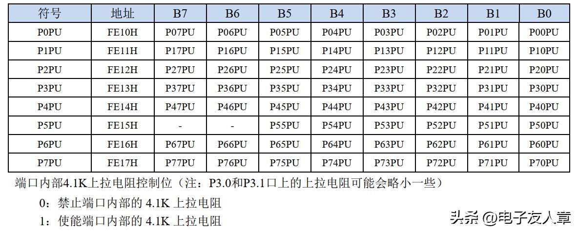 【STC8A8K64D4开发板】——第2-3讲：按键检测