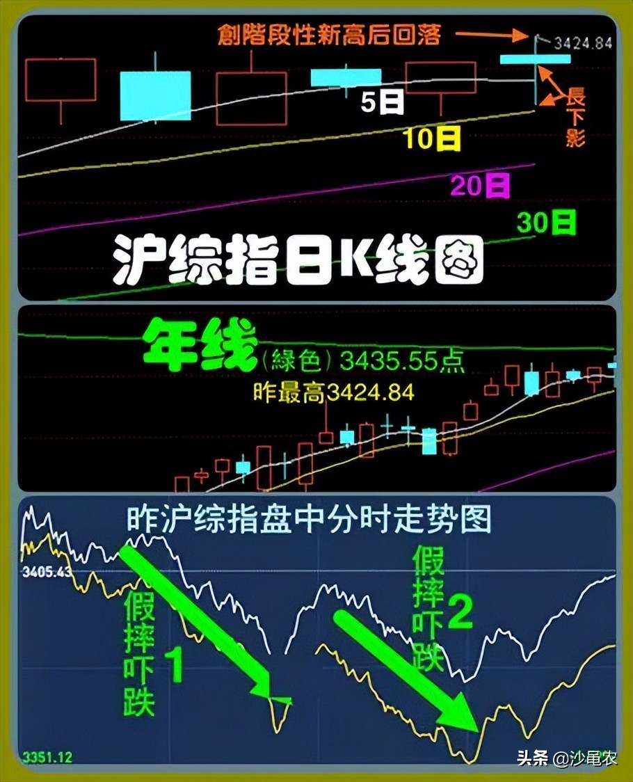 股市逢8大跌吗,股市挑战每日实盘记录