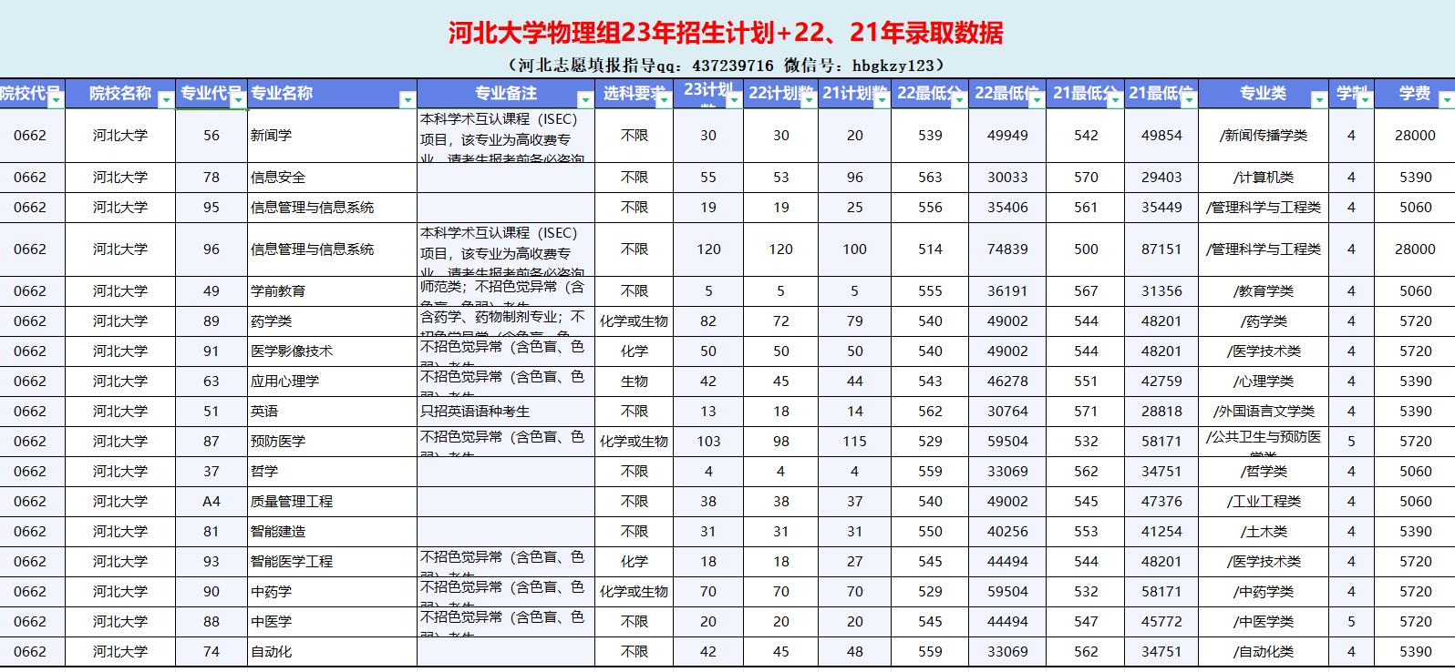 河北大学2020年在各省的招生计划,河北大学2023年普通高考招生简章