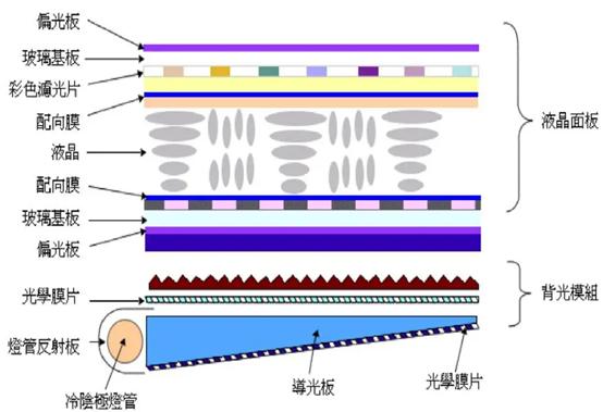 lcdoledamoled分别是什么意思,lcdoledamoled对比