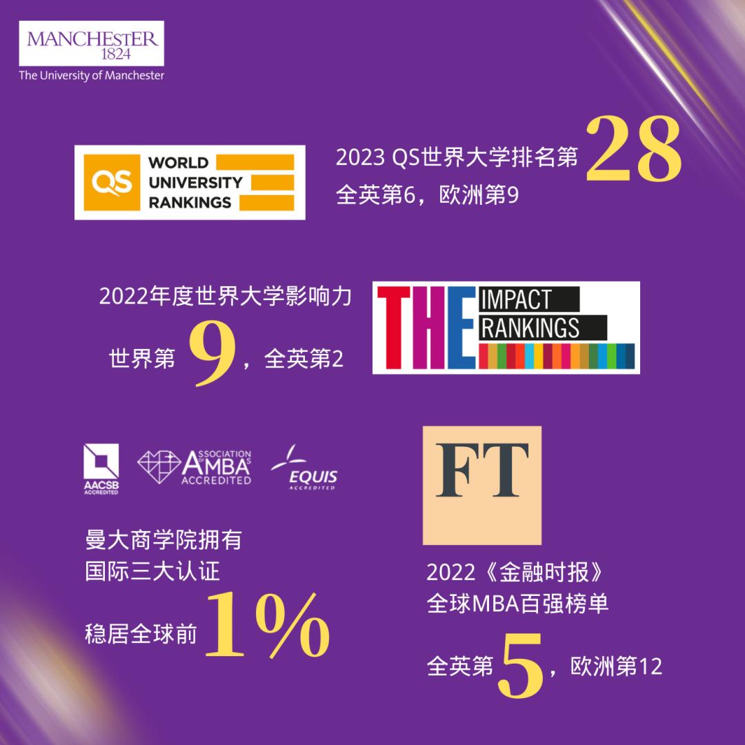 曼彻斯特大学globalmba,曼彻斯特在职mba