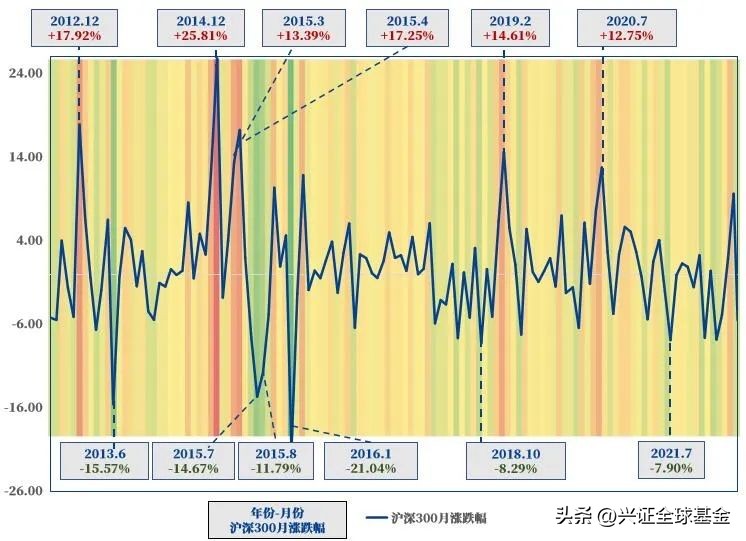 极端气候影响指导明年投资,极端气候下的投资