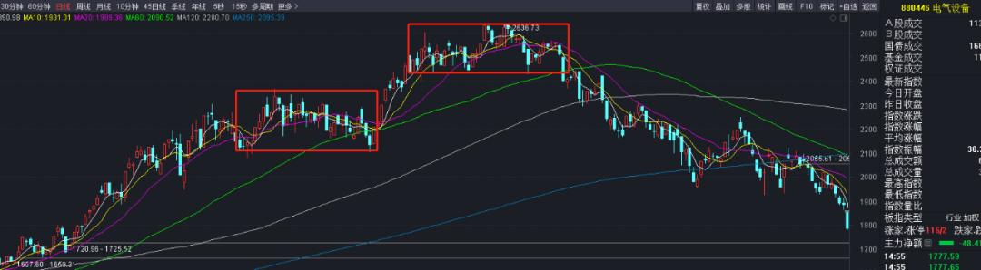 期货做多下跌做空反弹怎么办,不要怕逢低继续做多a股