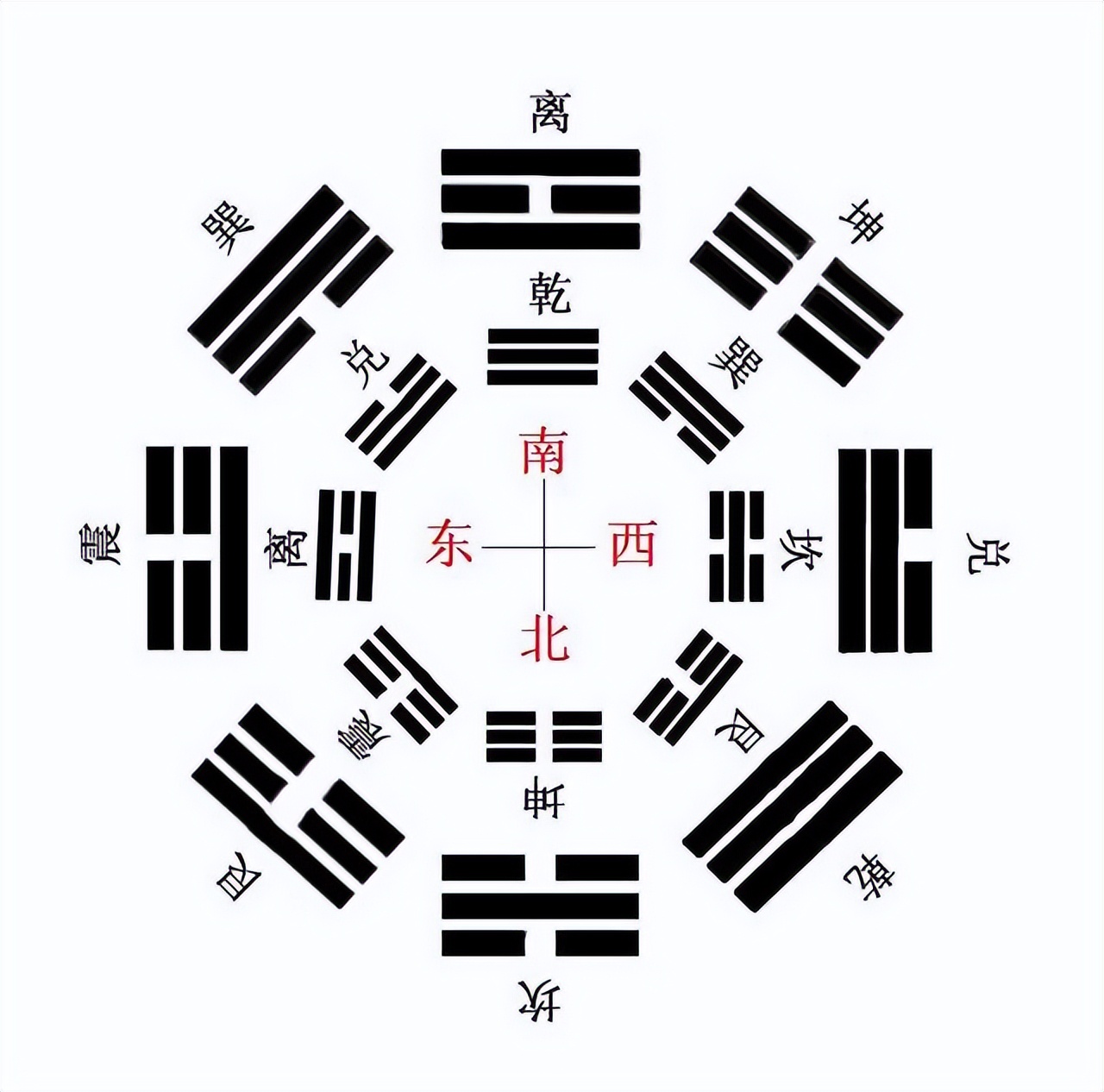 《易经》64卦原文完整版