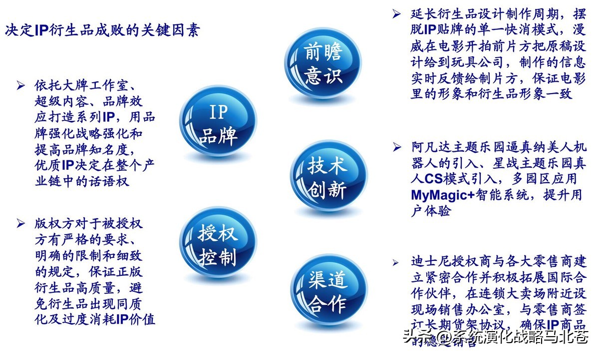 盘点文旅行业ip发展模式现状,文旅ip的构建与路径思考