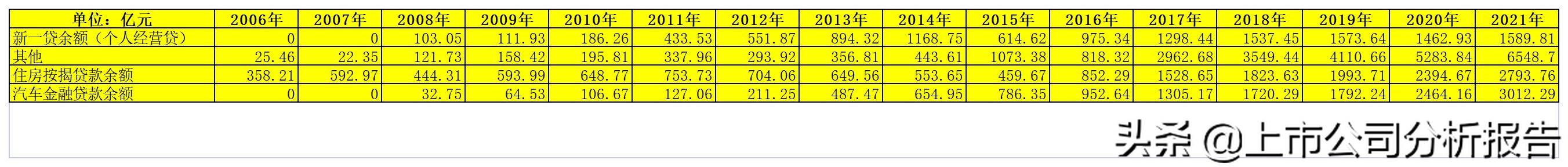 中国平安投资价值分析2021,中国平安投资价值研究