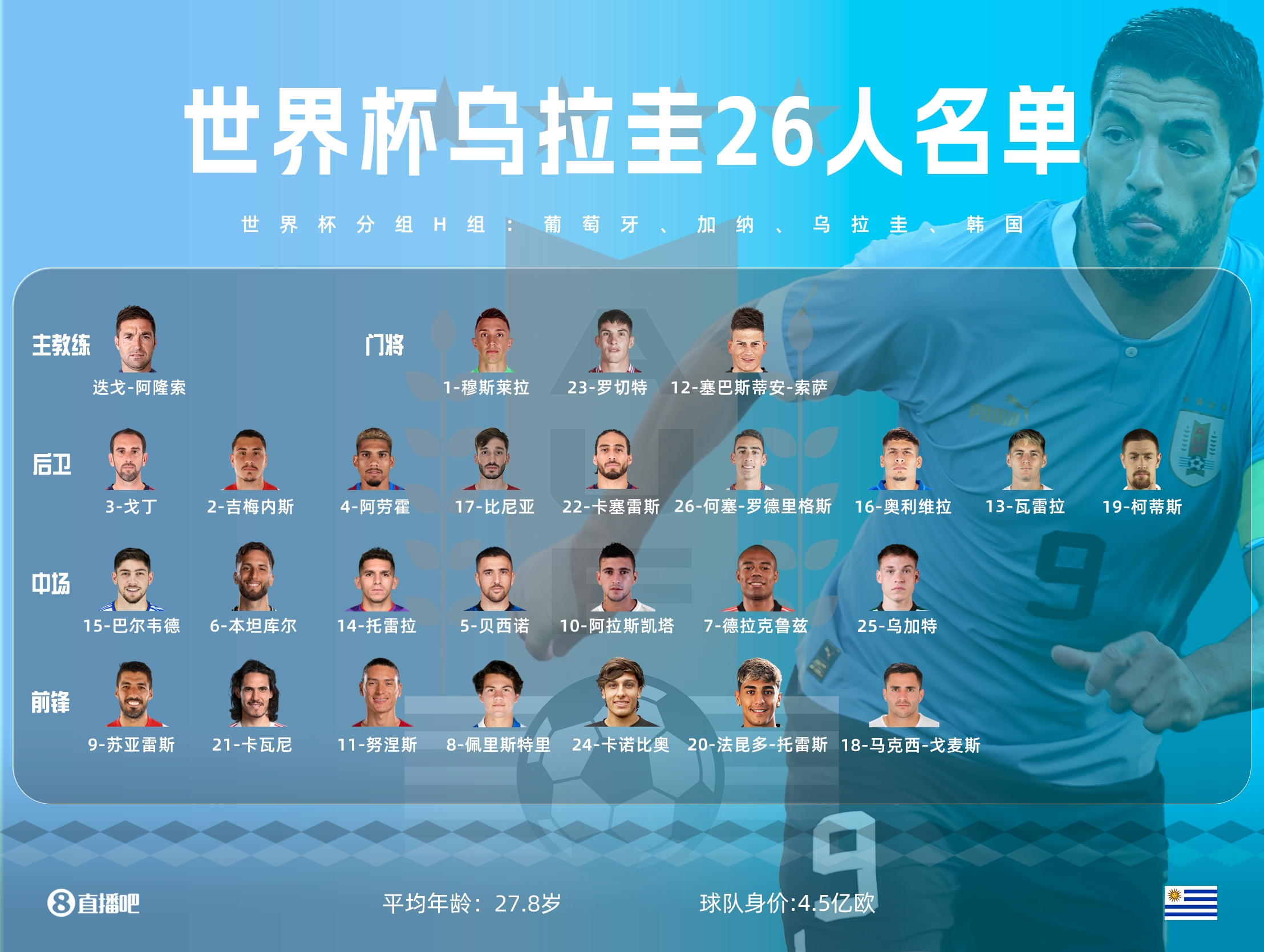 世界杯32强一览表图片,世界杯32强名单确定