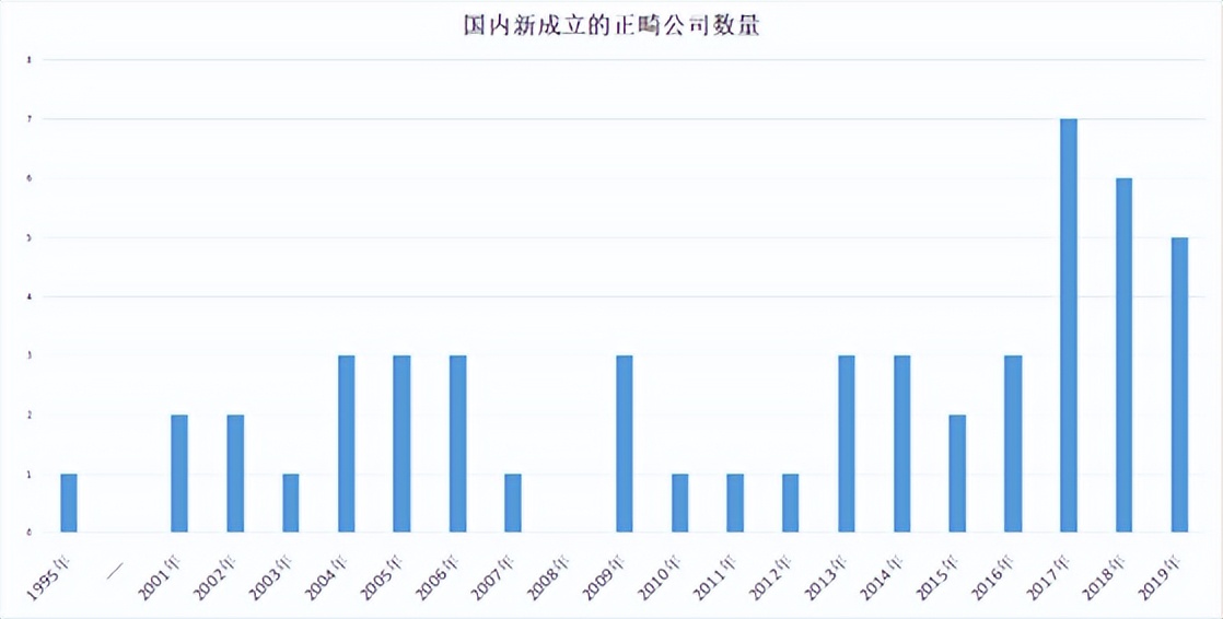 暴利的隐形牙套，“暴走”的国产企业