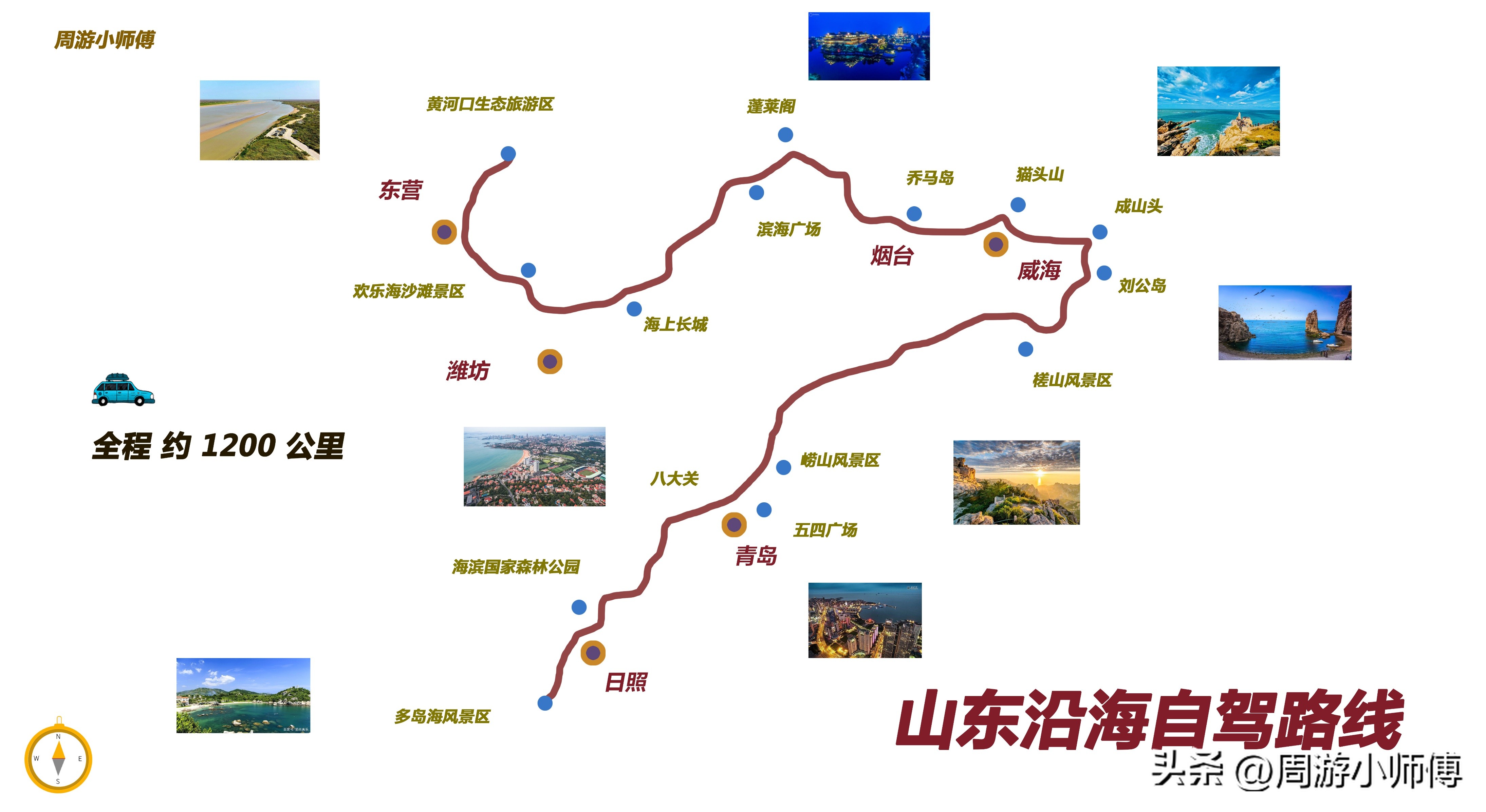 精华路线,2022最详细的自驾全国游专用地图
