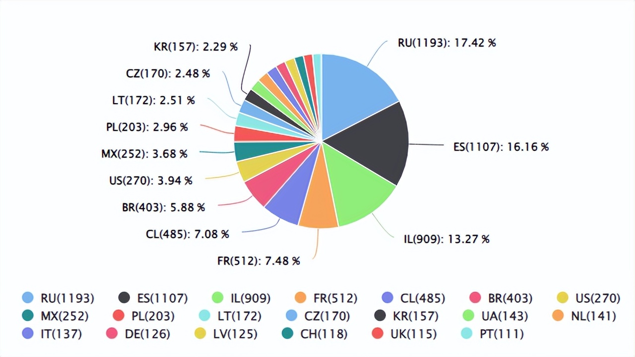速卖通跨境最新状况,速卖通跨境选品