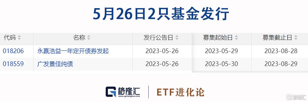 格隆汇十大核心etf重磅揭晓,格隆汇2023etf