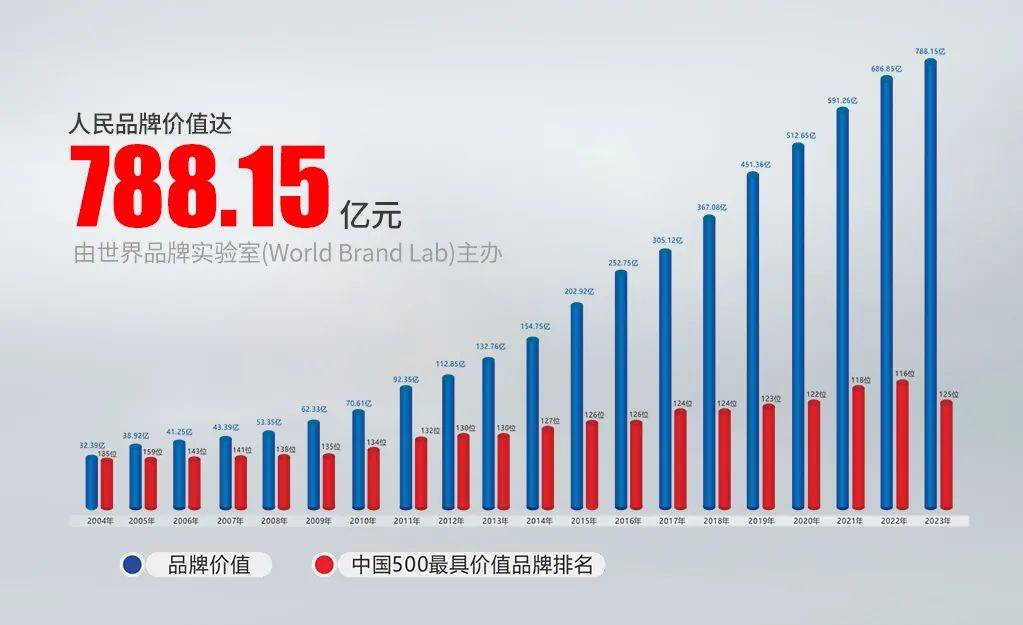 “人民”品牌说①|厚重中勃发的品牌力量