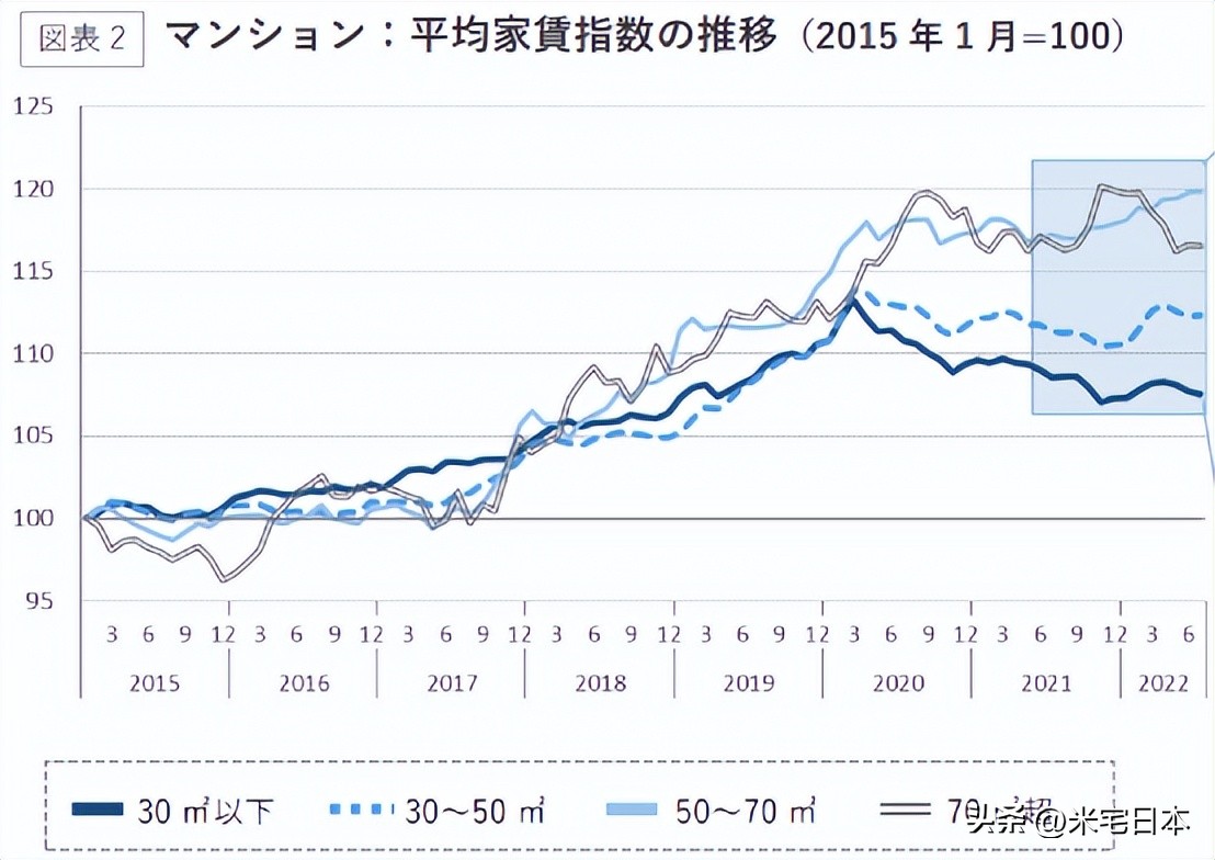 东京大阪房租对比,东京和大阪房租哪个贵