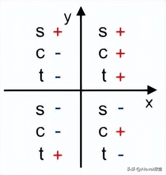 a-level数学教学视频,大题必考的三角函数