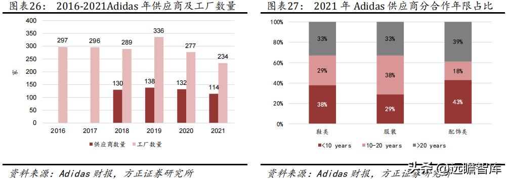 华利集团鞋子,华利集团自有品牌运动鞋